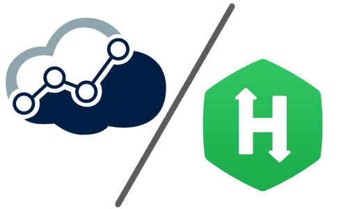 Alooba Assess vs HackerRank